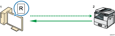 Illustration de la numérisation TWAIN