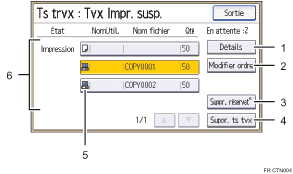 Illustration numérotée du panneau de commande
