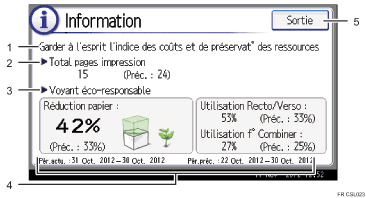 Illustration numérotée du panneau de commande