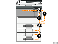 Illustration de l'appareil