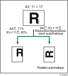 Illustration de R&eacute;duction/Agrandissement Auto