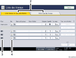 Illustration numérotée du panneau de commande