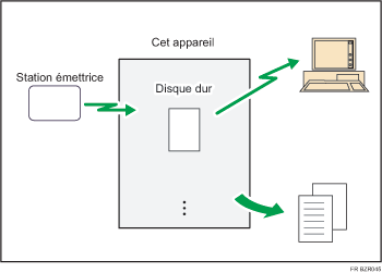 Illustration des documents re&ccedil;us et enregistr&eacute;s