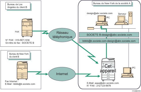 Illustration du transfert des documents re&ccedil;us