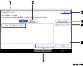 Illustration num&eacute;rot&eacute;e du panneau de commande
