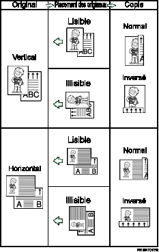 Illustration de Duplex