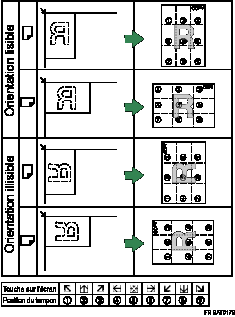 Illustration de position de tampon