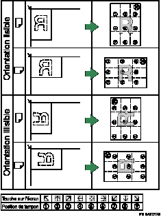 Illustration de position de tampon