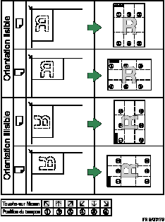 Illustration de position de tampon