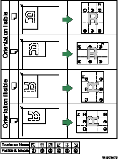 Illustration de position de tampon