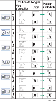 Illustration de la position d'agrafage