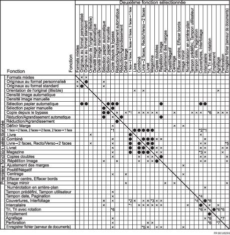 Illustration de Compatibilit&eacute; des fonctions
