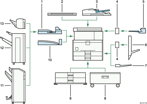 Illustration des options externes avec numérotation