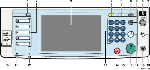 Illustration du panneau de commande avec num&eacute;rotation
