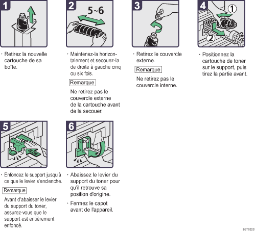 Illustration de la procédure