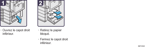 Illustration de la procédure