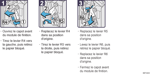 Illustration de la procédure