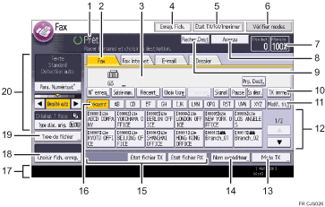 Illustration numérotée du panneau de commande