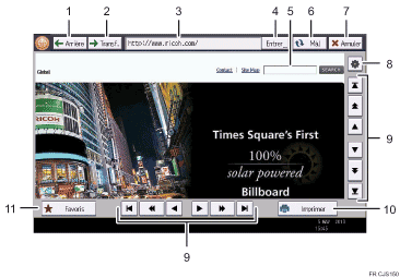 Illustration numérotée du panneau de commande
