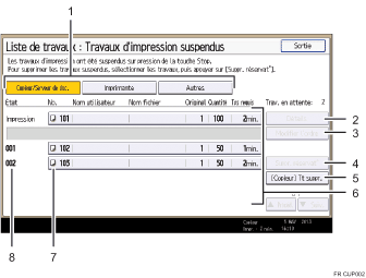 Illustration numérotée du panneau de commande