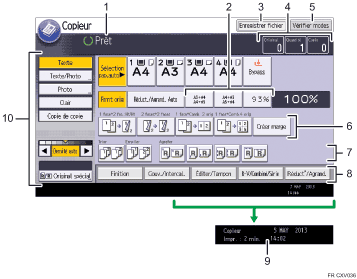Illustration numérotée du panneau de commande