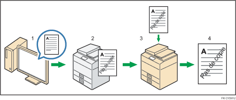 Illustration de la prévention de copie non autorisée pour trame