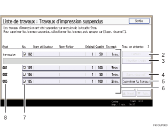 Illustration numérotée du panneau de commande