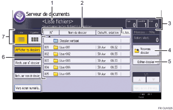 Illustration numérotée du panneau de commande