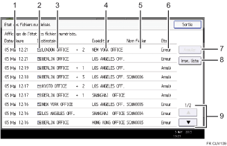 Illustration numérotée du panneau de commande