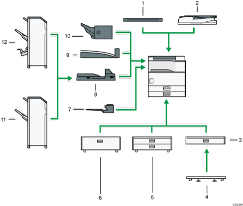 Illustration des options externes avec numérotation
