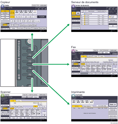 Illustration du changement de mode.