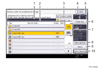Illustration numérotée du panneau de commande