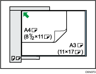 Illustration des originaux de formats mixtes