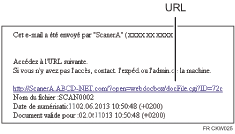 Illustration d'un e-mail