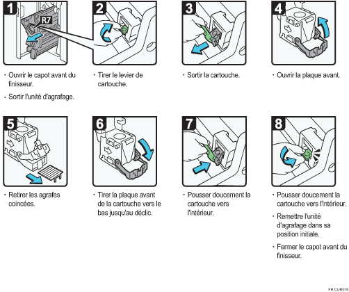 Illustration de la procédure