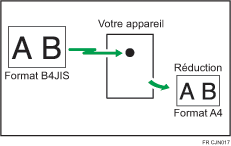 Illustration de la réduction de page