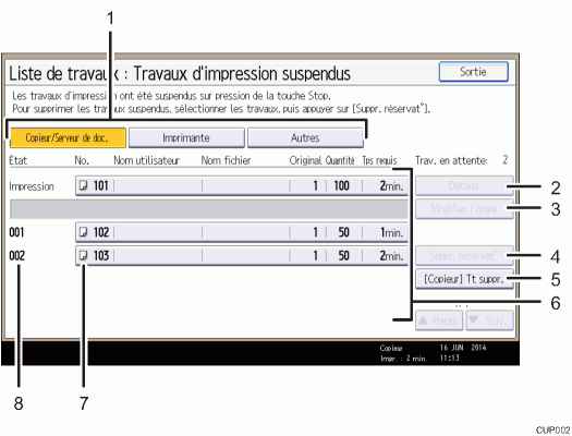 Illustration numérotée du panneau de commande
