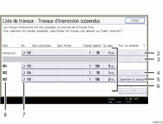 Illustration numérotée du panneau de commande