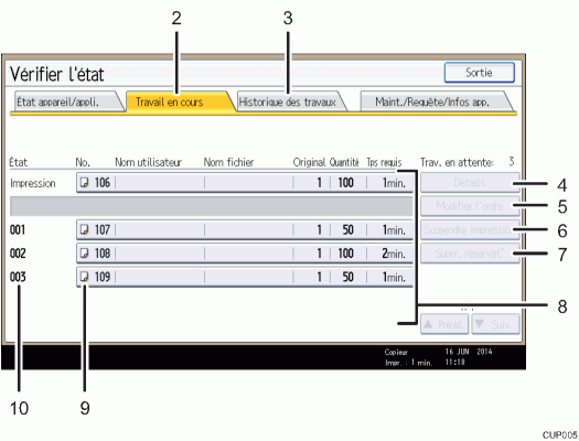 Illustration numérotée du panneau de commande