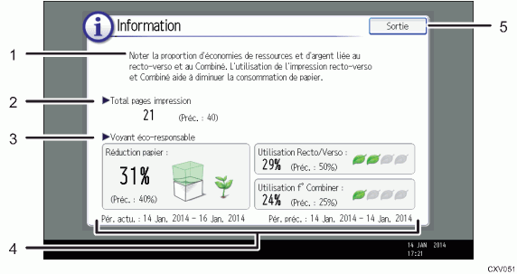Illustration numérotée du panneau de commande