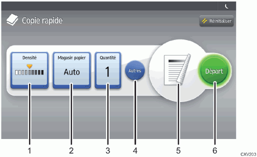 Illustration numérotée du panneau de commande