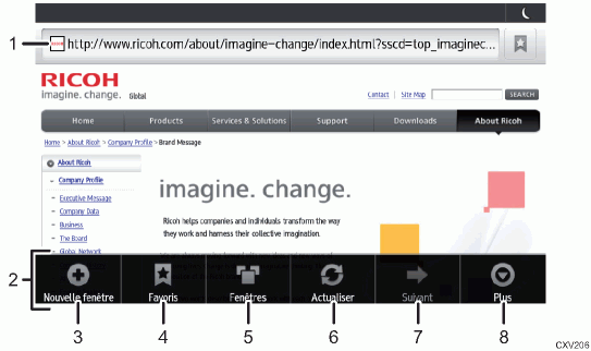 Illustration numérotée du panneau de commande