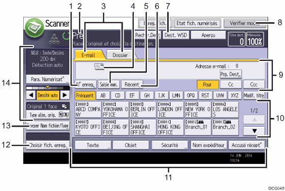 Illustration numérotée du panneau de commande