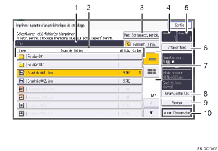 Illustration numérotée du panneau de commande