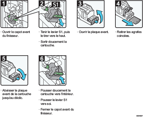 Illustration de la procédure