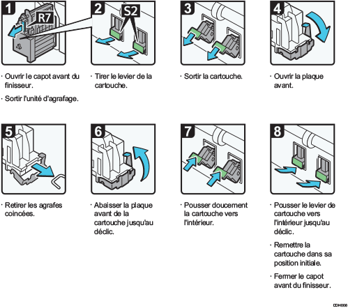 Illustration de la procédure