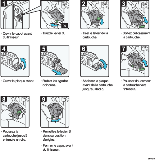 Illustration de la procédure