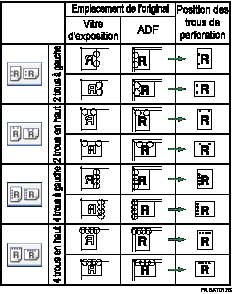Illustration de la position des perforations