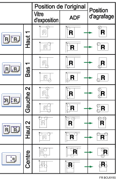 Illustration de la position d'agrafage