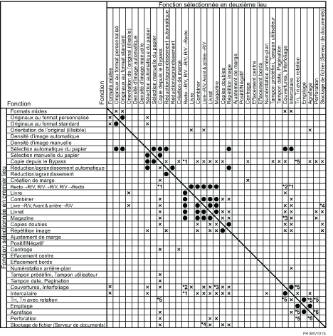 Illustration de Compatibilit&eacute; des fonctions